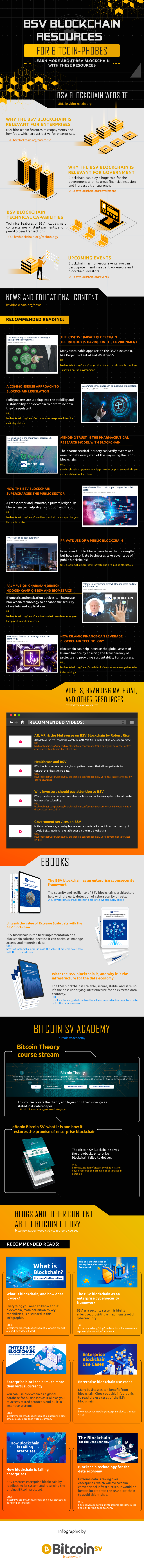 Infographic image showing Bitcoin SV resources for Bitcoin-Phobes