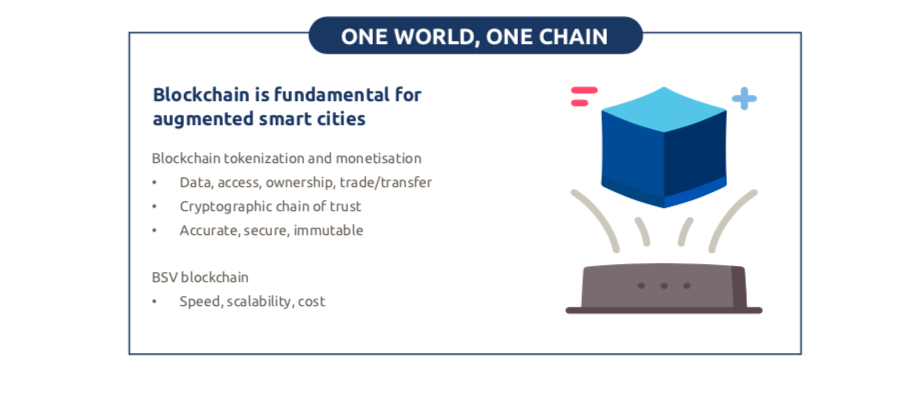One World, One Chain poster