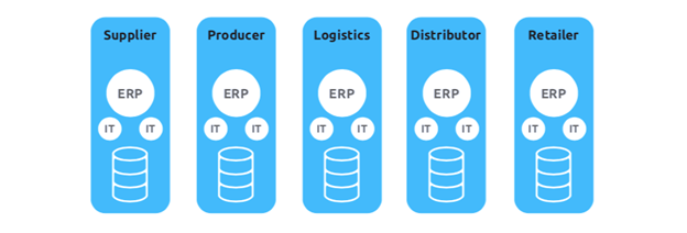 Value Chain