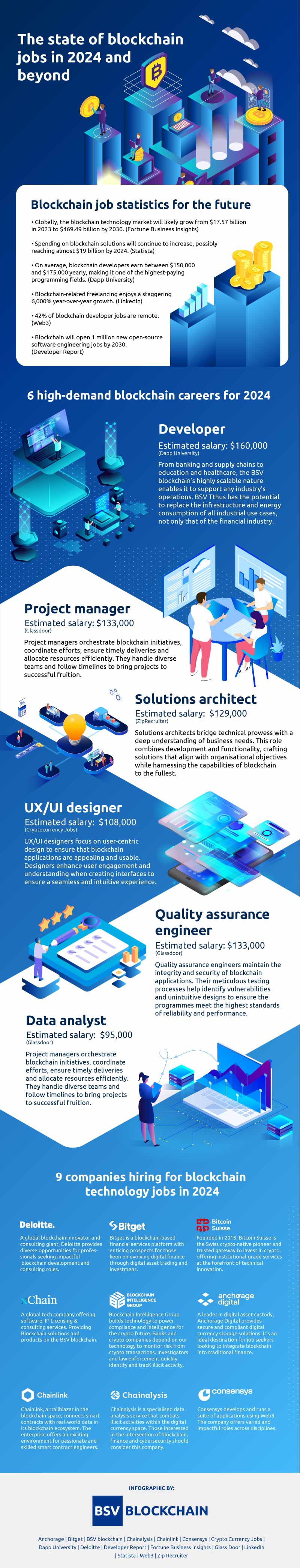 Blockchain Jobs