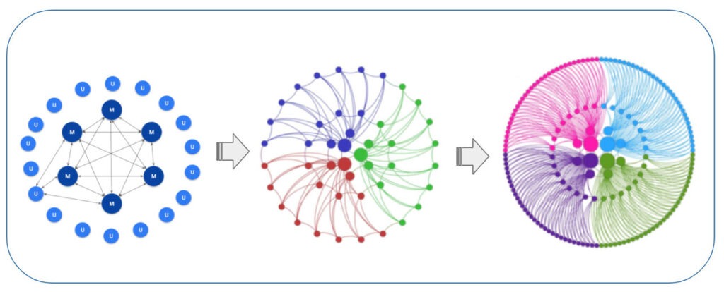 Distributed system