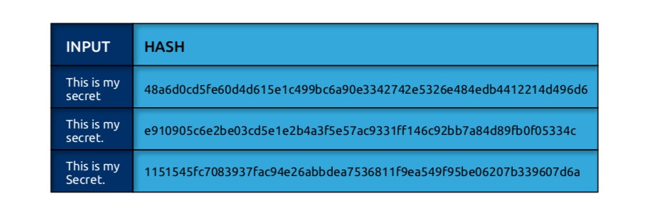 Input Hash