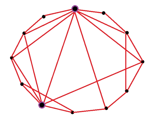 Mandala Networks