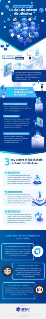 Blockchain content distribution + case studies