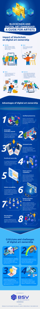 Infographic - Blockchain and digital art ownership